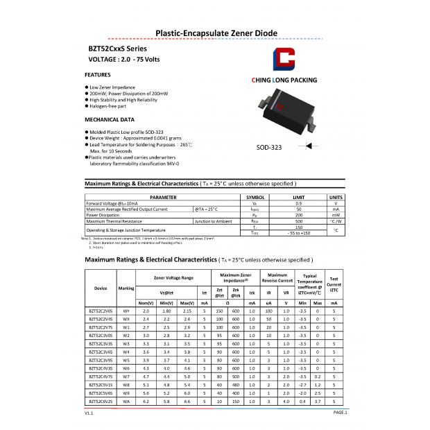 BZT52CxxS-SOD-323.png