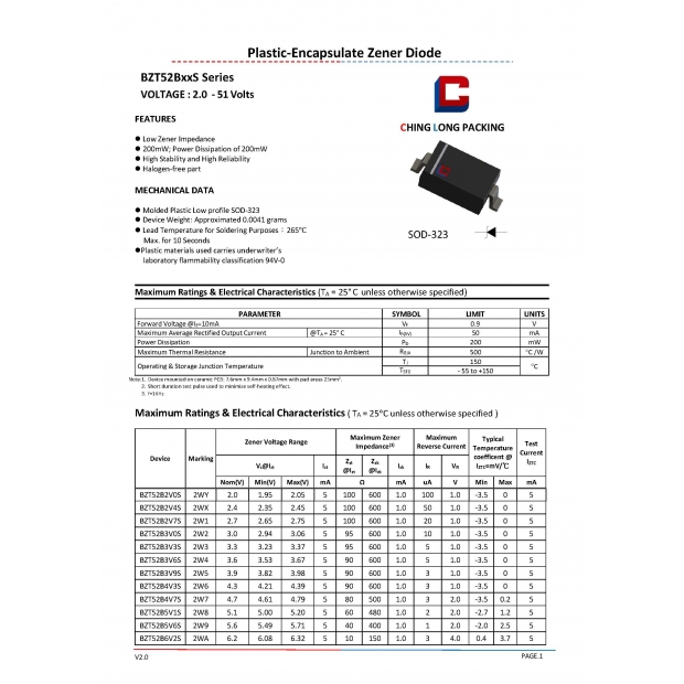 BZT52BxxS_V2.0 1.jpg